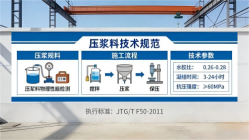 资兴本地工厂讲解：说一遍公路压浆料和铁路压浆料的区别